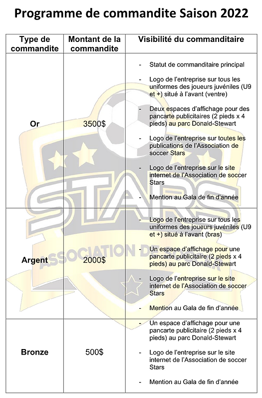 Programme de commandite 2022